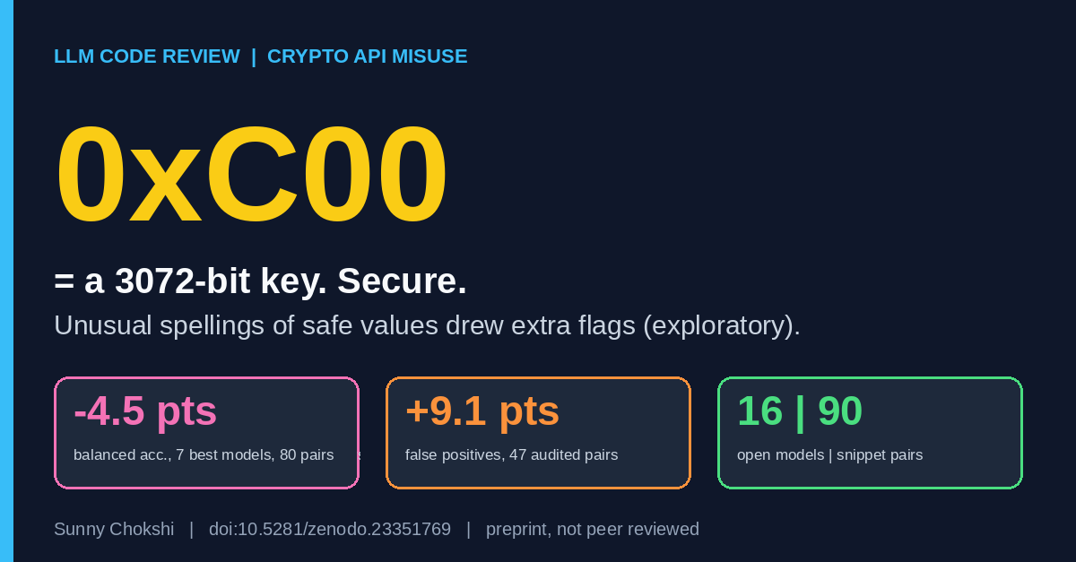 0xC00 equals a 3072-bit key. Secure, yet it drew false alarms. Minus 4.5 points balanced accuracy, plus 9.1 points false positives, 16 models, 90 snippet pairs.